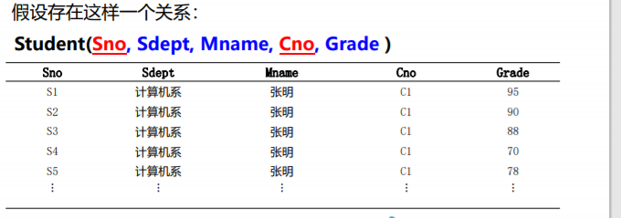 第六章 关系数据库理论数据库qq44627608的博客-