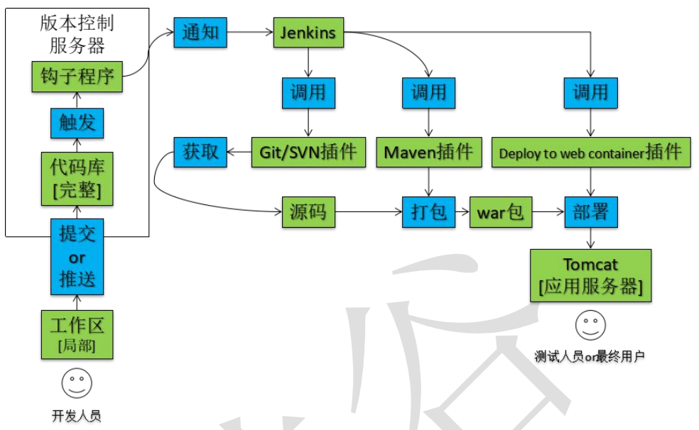 Jenkins之路（二）：使用Jenkins自动部署SpringBoot项目（svn篇）javasimon--的博客-