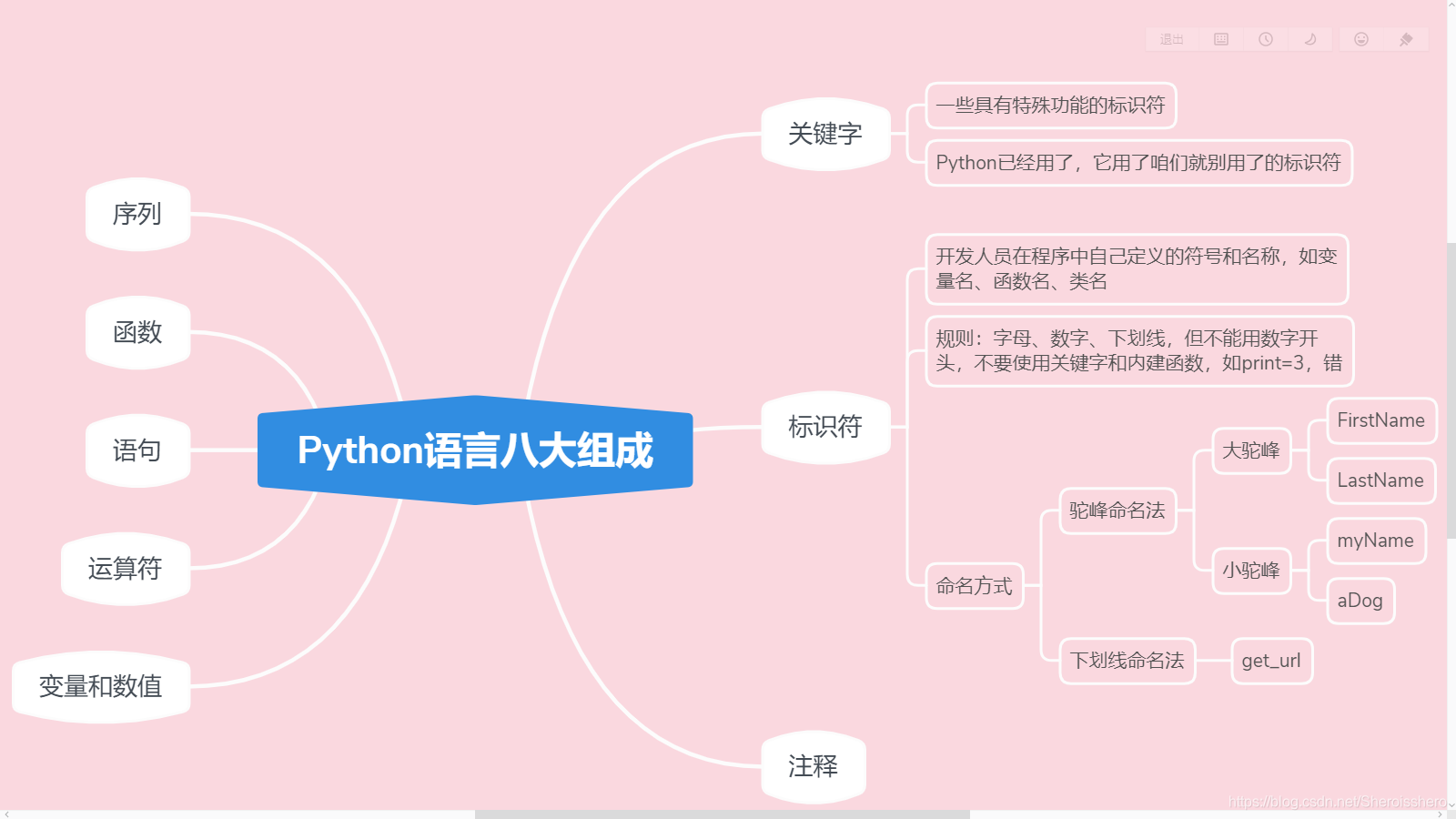 5月22号,Python变量和类型pythonSheroisshero的博客-