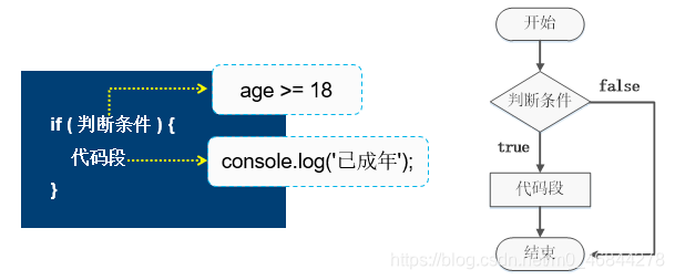 if语句流程图