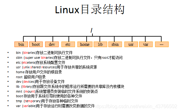 Linux目录结构