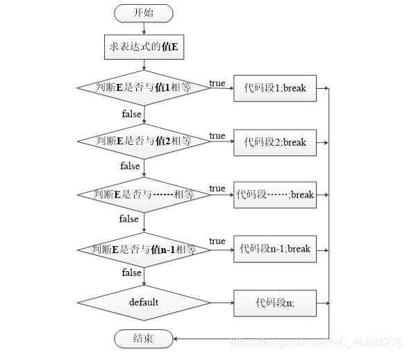 switch语句流程图