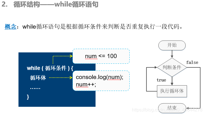 while循环流程图