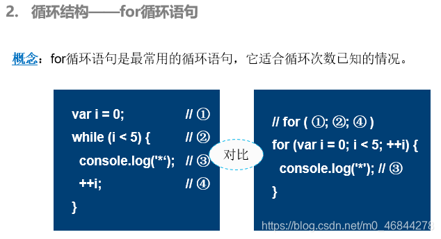 for循环语句