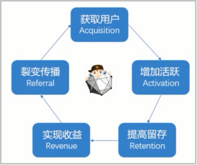 数据分析之AB testing实战(附Python代码)pythonweixin41261833的博客-