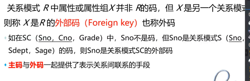 第六章 关系数据库理论数据库qq44627608的博客-