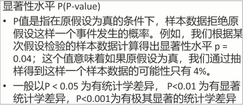 数据分析之AB testing实战(附Python代码)pythonweixin41261833的博客-
