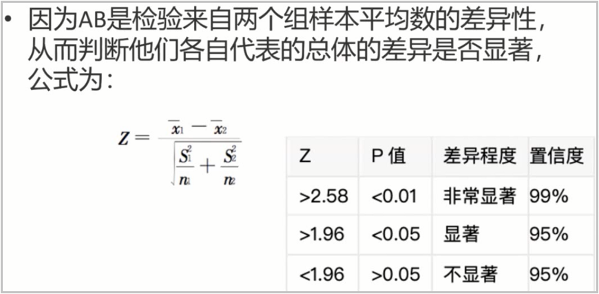 数据分析之AB testing实战(附Python代码)pythonweixin41261833的博客-