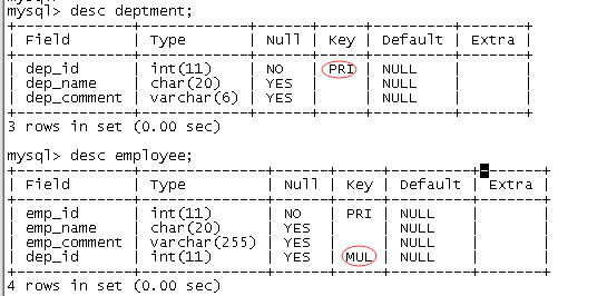 foreign key 和on delete/update cascade用法mysql,foreign key,on cascadefzlblog的博客-