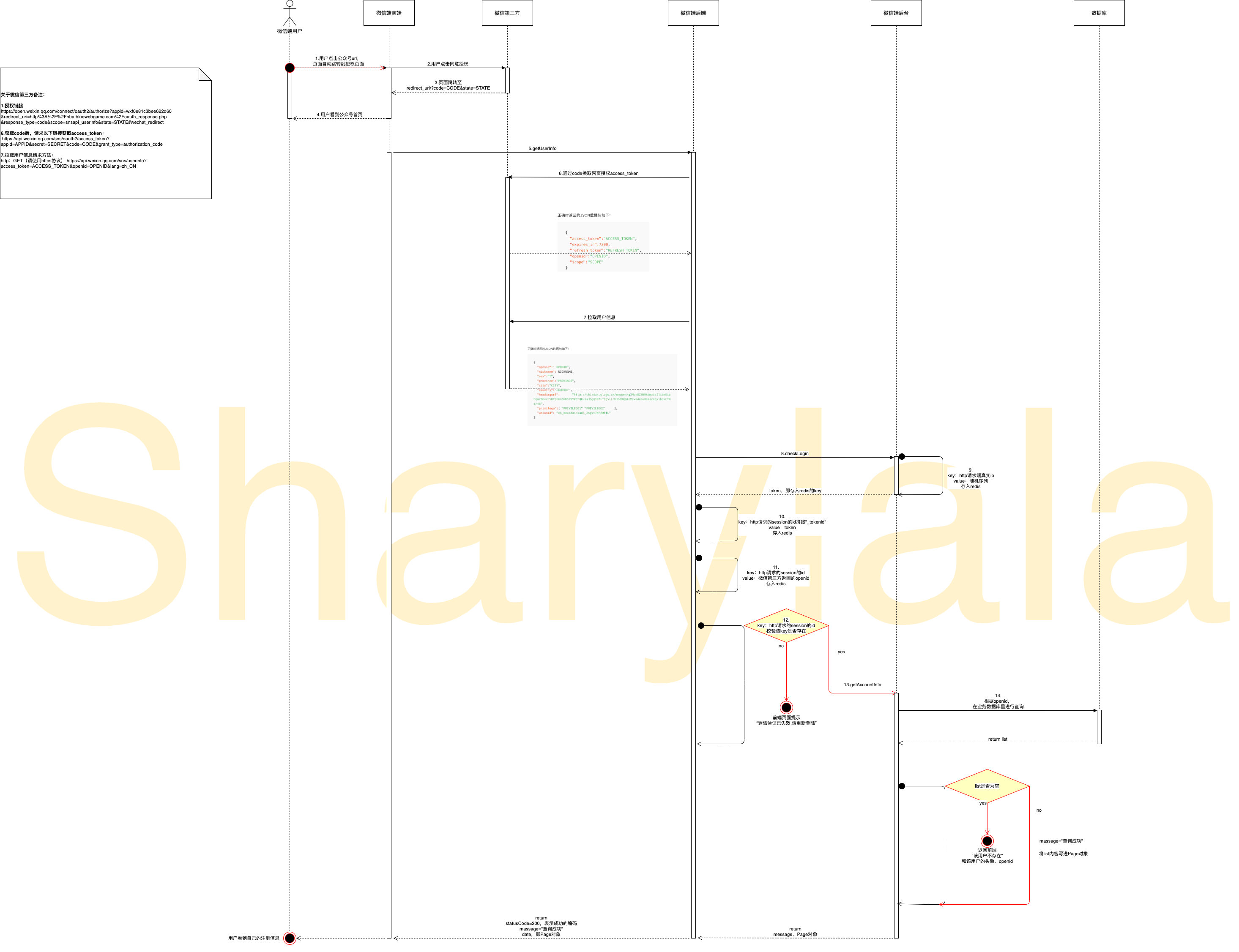 微信公众号开发--第三章 注册&签到&校验登录数据库Sharylala的博客-