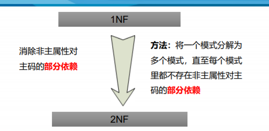 第六章 关系数据库理论数据库qq44627608的博客-