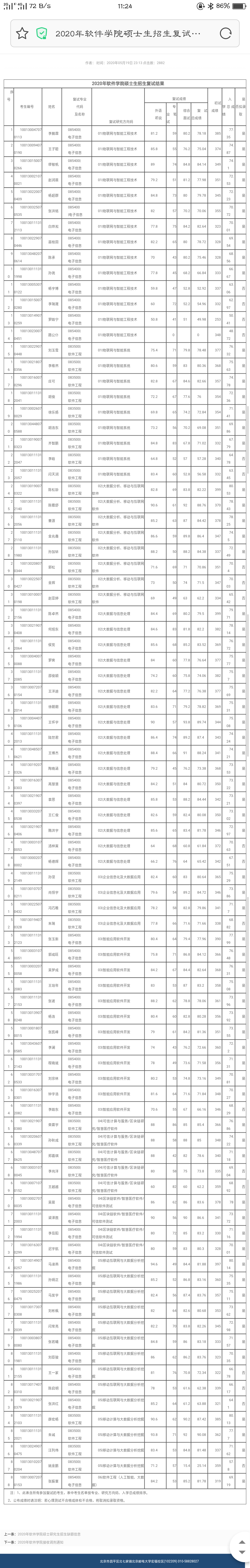 【20届考研终章--落幕】北京邮电大学软件学院--学硕