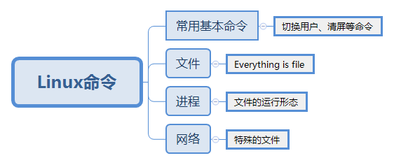 写给“大忙人”的Linux常用命令教程操作系统qq37688023的博客-