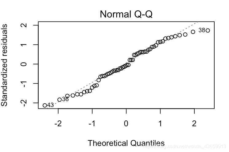 R-residuals plots_r residual plot-CSDN博客