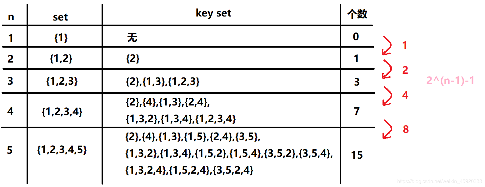 key set