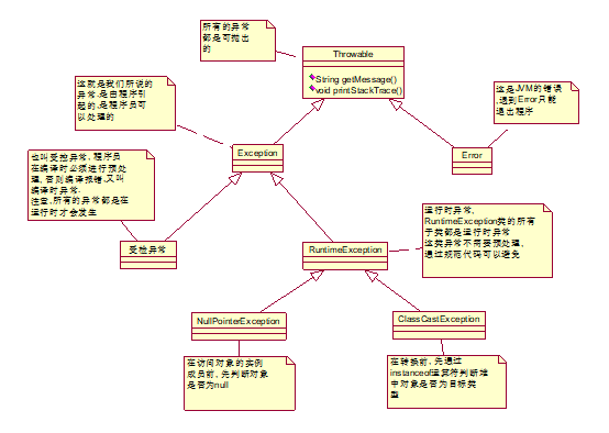 Java中的异常（Exception），史上最全的教程来啦~javasmilehappiness的博客-