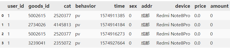 用户行为分析（Python）_python userbehavior-CSDN博客