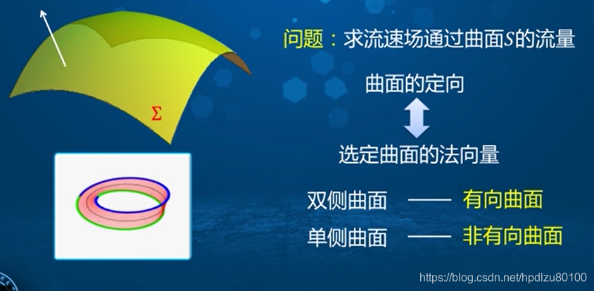 高等数学学习笔记——第八十八讲——对坐标的曲面积分的概念与计算_对坐标 