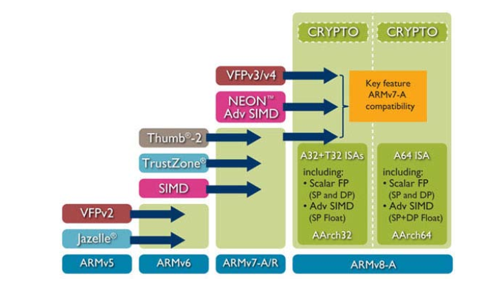 ARM架构学习_snoop control unit-CSDN博客