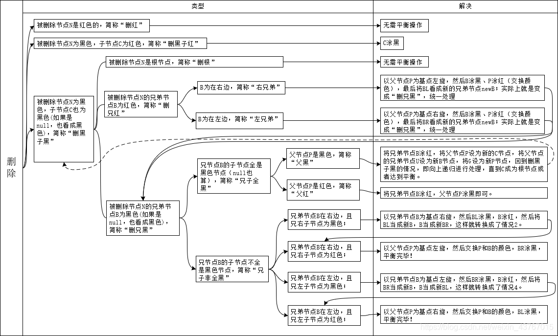 **加粗样式**