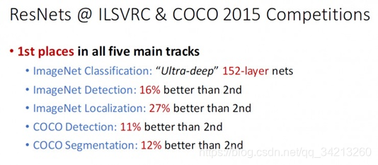 图1 ResNet在ILSVRC和COCO 2015上的战绩