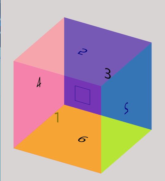 css3學習實現正方體旋轉