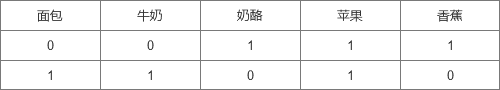 浅谈支持度与置信度pythonLiQZ的博客-