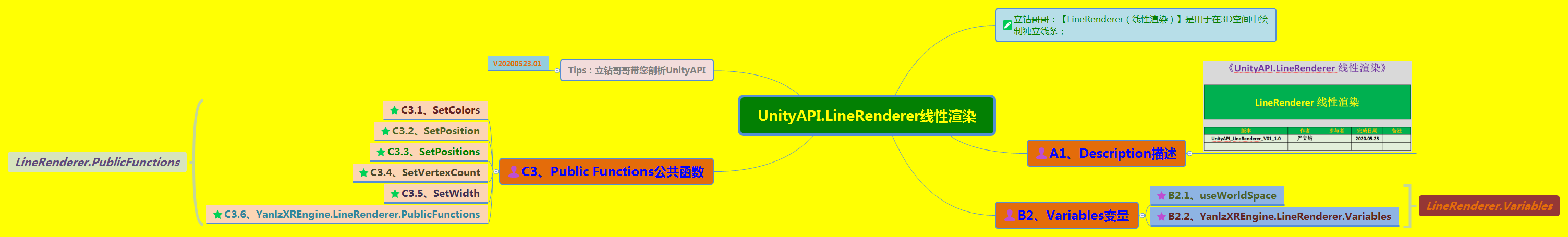 《UnityAPI.LineRenderer线性渲染》（Yanlz+Unity+SteamVR+云技术+5G+AI+VR云游戏+LineRenderer+SetColors+立钻哥哥++OK++）游戏VRunSoftYanlz的博客-