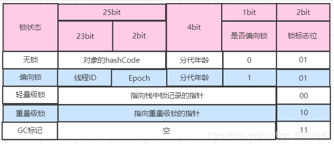 Java基础-面向对象总结(1)