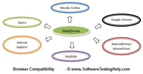 WebDriver被识别反爬虫解决办法(Chrome正受到自动化测试软件的控制)