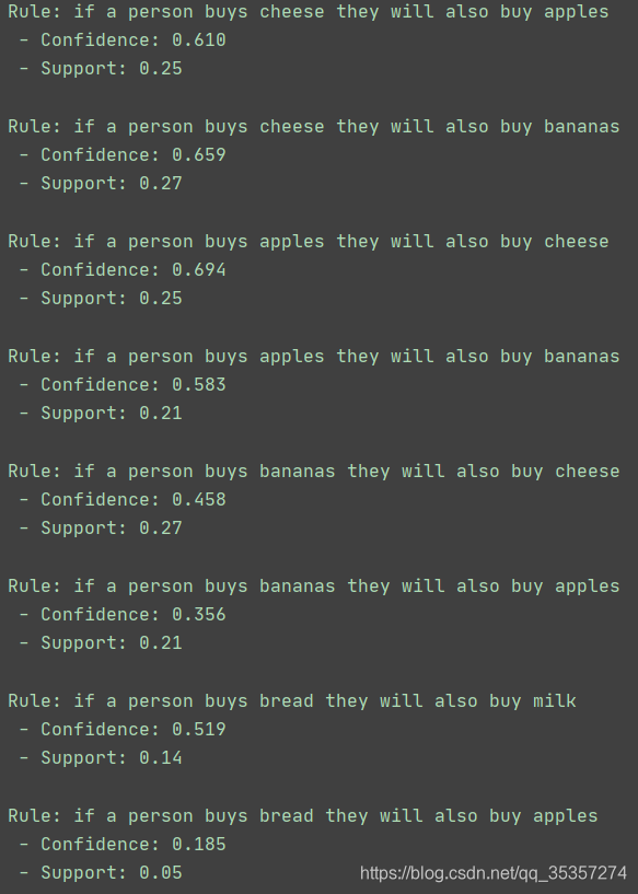 浅谈支持度与置信度pythonLiQZ的博客-