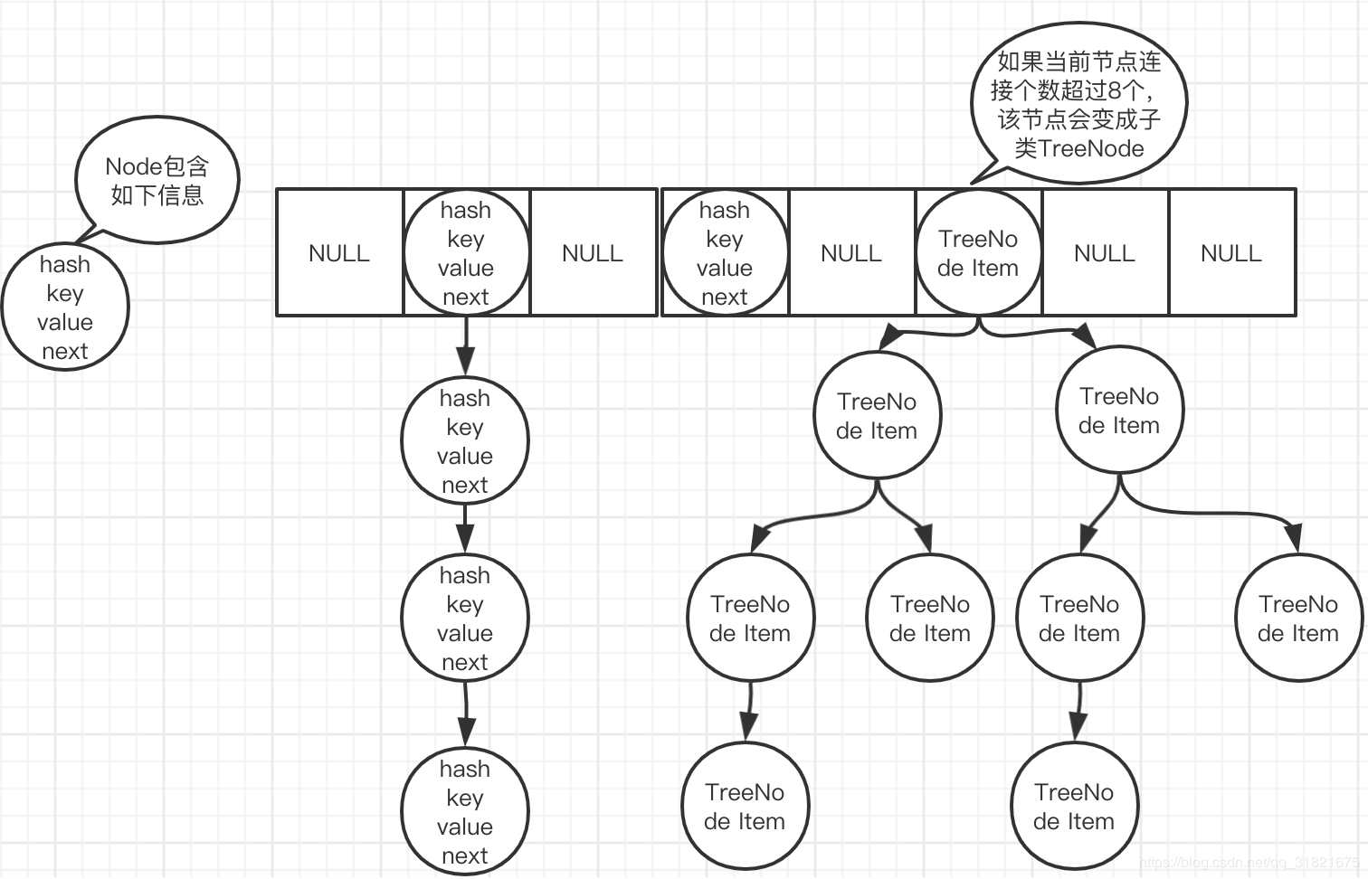 【C++ STL】停下你到处找 hashmap 使用教程的手，看我的就好了c/c++看，未来的博客-