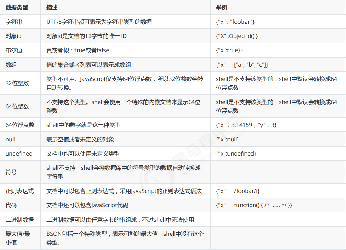 Mongodb 绿色健康小清新 Mongodb 绿色健康小清新