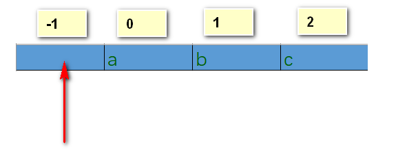 java集合关系图及Iterable与Iterator区别及关系分析_iterator与iterable的关系-CSDN博客
