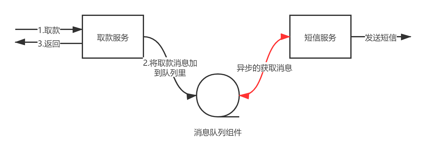 消息队列如何避免消息的重复消费数据库lveeJava-