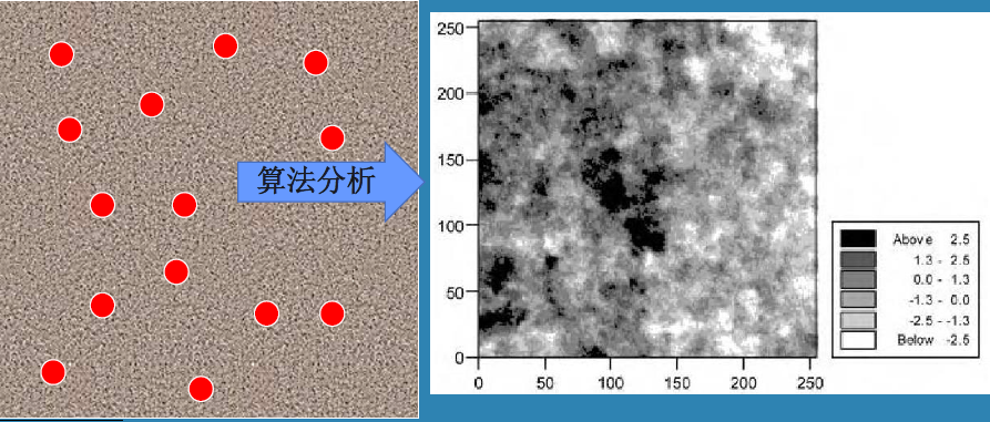 地学计算方法 地统计学 5第五章空间插值与克里格法 Pyrs的博客 Csdn博客