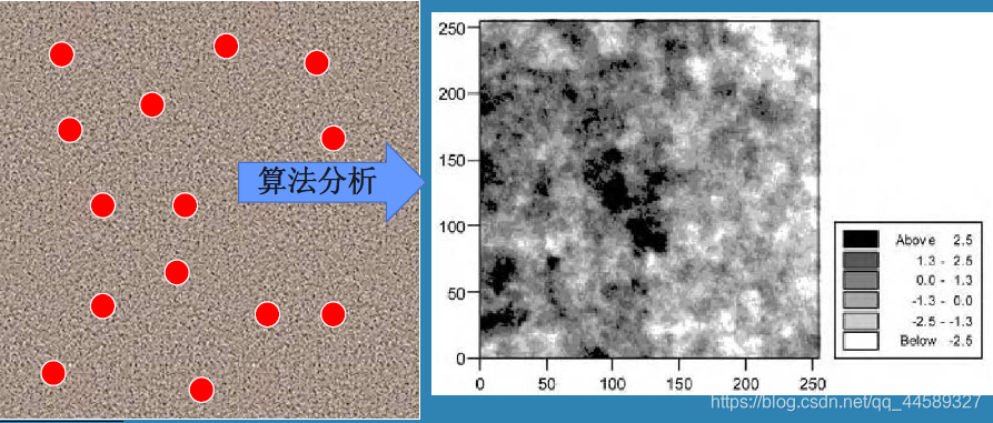 地学计算方法 地统计学 5第五章空间插值与克里格法 Pyrs的博客 Csdn博客 地学计算方法 地统计学 5第五章空间插值与克里格法 Pyrs的博客 Csdn博客