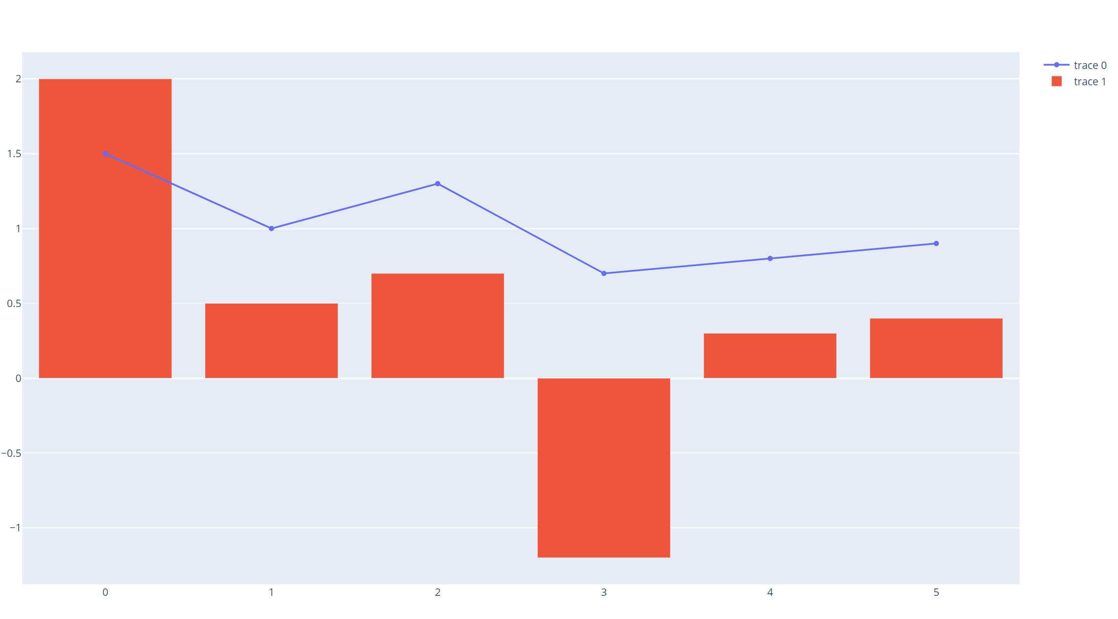 python绘图 ——绘制常用图形（matplotlib、pyecharts、plotly）_:maptlotlib、pyecharts ...