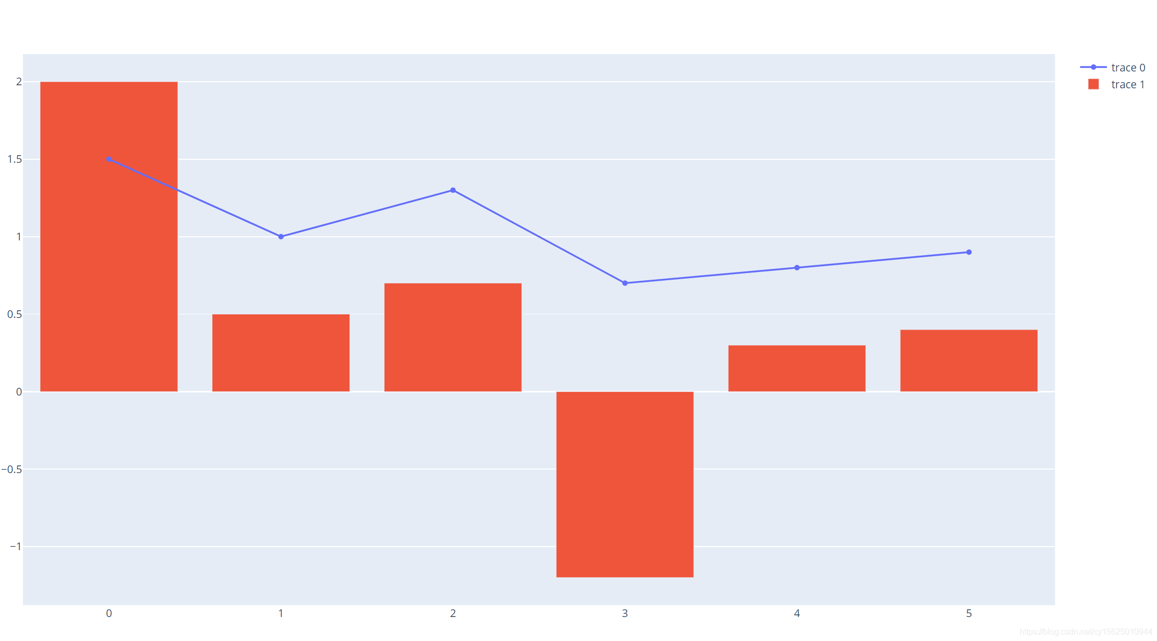 python绘图 ——绘制常用图形(matplotlib、pyecharts、plotly)_:maptlotlib、pyecharts ...