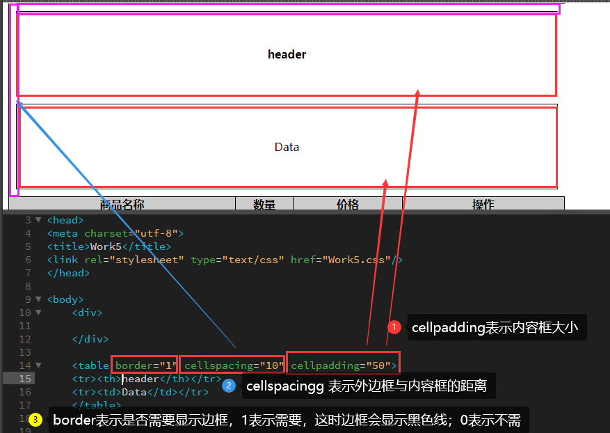js table学习笔记-CSDN博客