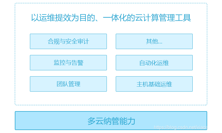 中小企业对云计算管理平台的诉求