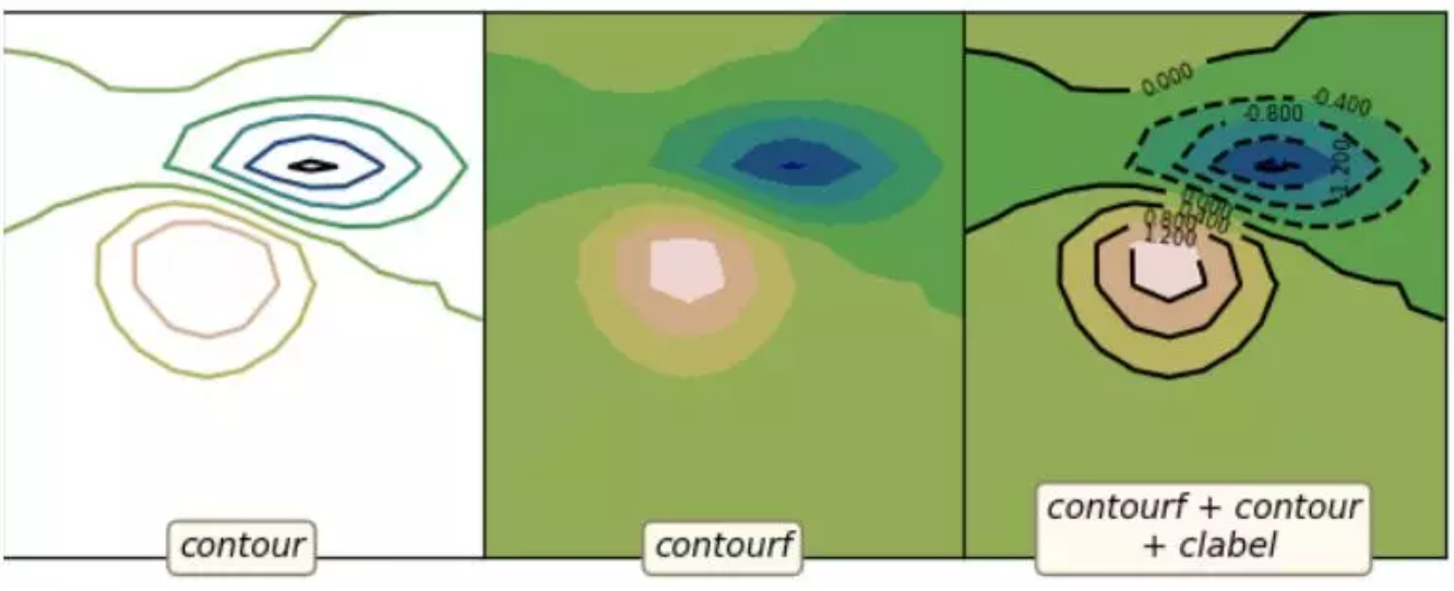 python绘图 ——绘制常用图形（matplotlib、pyecharts、plotly）_:maptlotlib、pyecharts ...