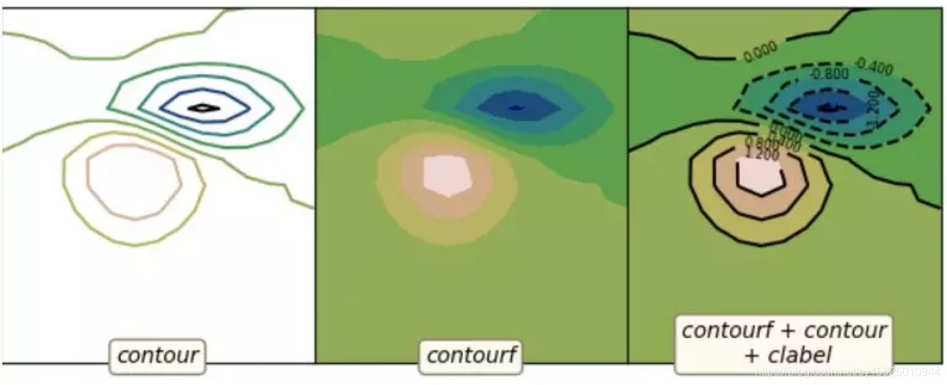 python绘图 ——绘制常用图形(matplotlib、pyecharts、plotly)_:maptlotlib、pyecharts ...