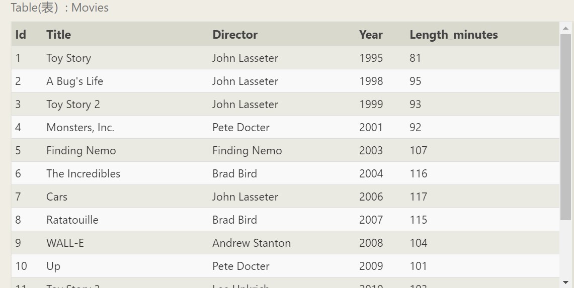 SQL入门练习sql,数据库Whalefallj的博客-