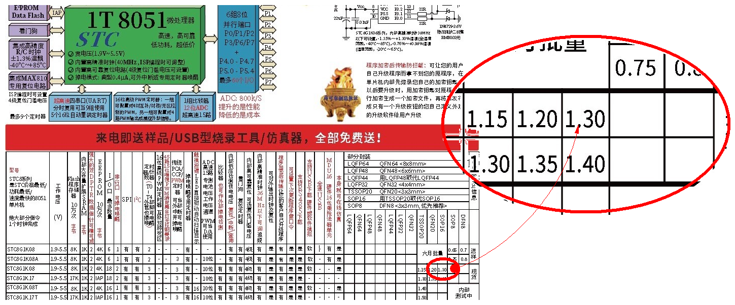 ▲ 使用STC8G1K08单片机实现相同的功能