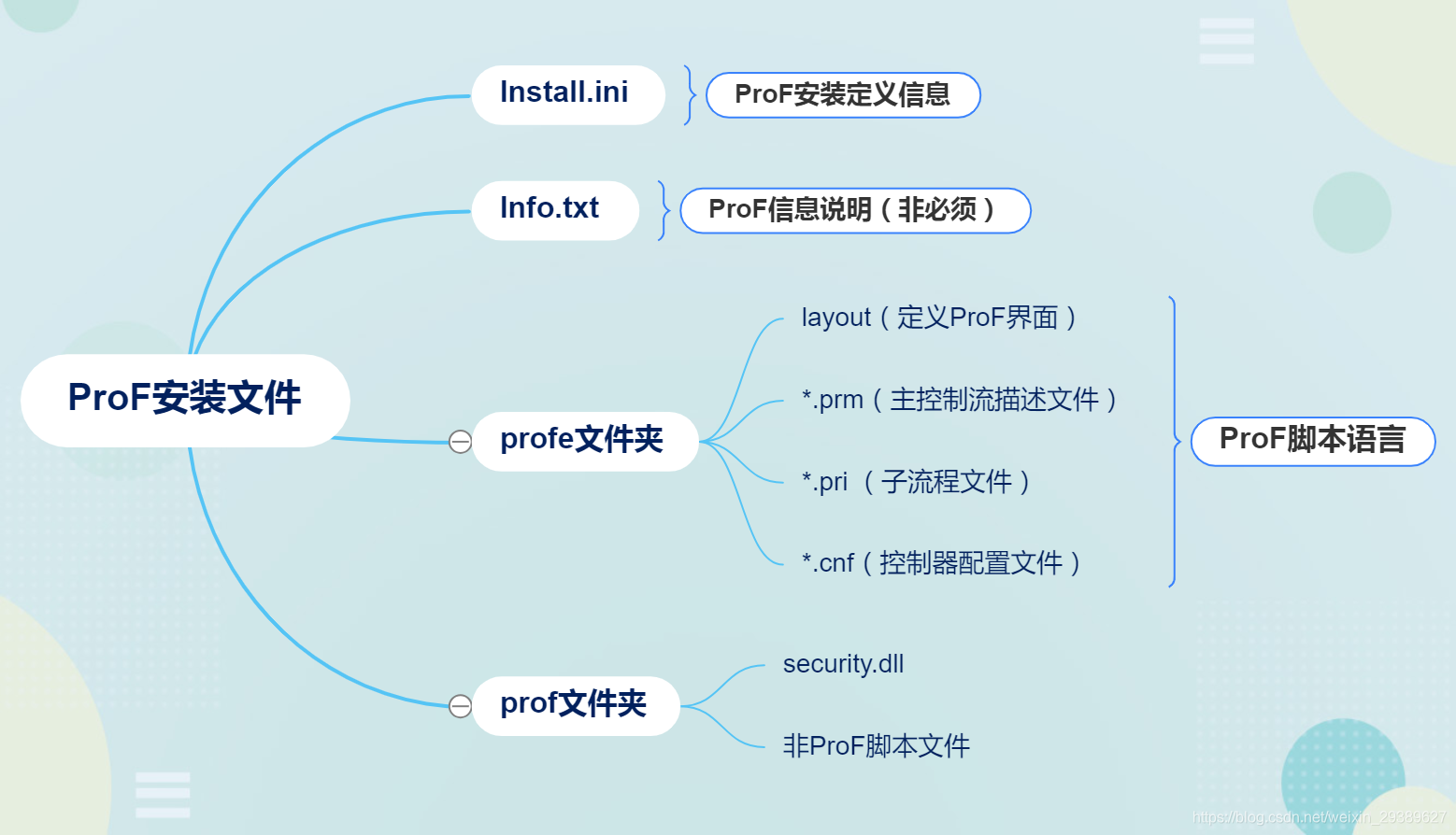 INCAProF脚本教程c/c++weixin29389627的博客-