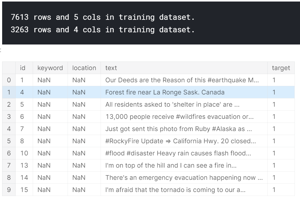 Tweet with Disaster（Kaggle NLP项目实战）人工智能SteveZhaoGan的博客-