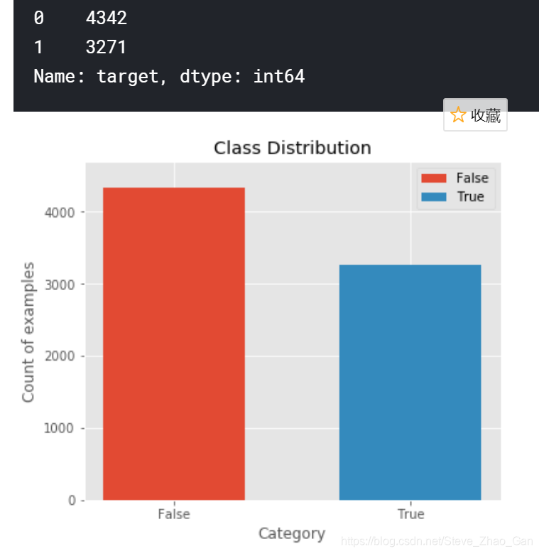 Tweet with Disaster(Kaggle NLP项目实战)人工智能SteveZhaoGan的博客-