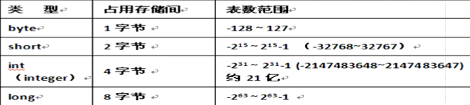 整数类型