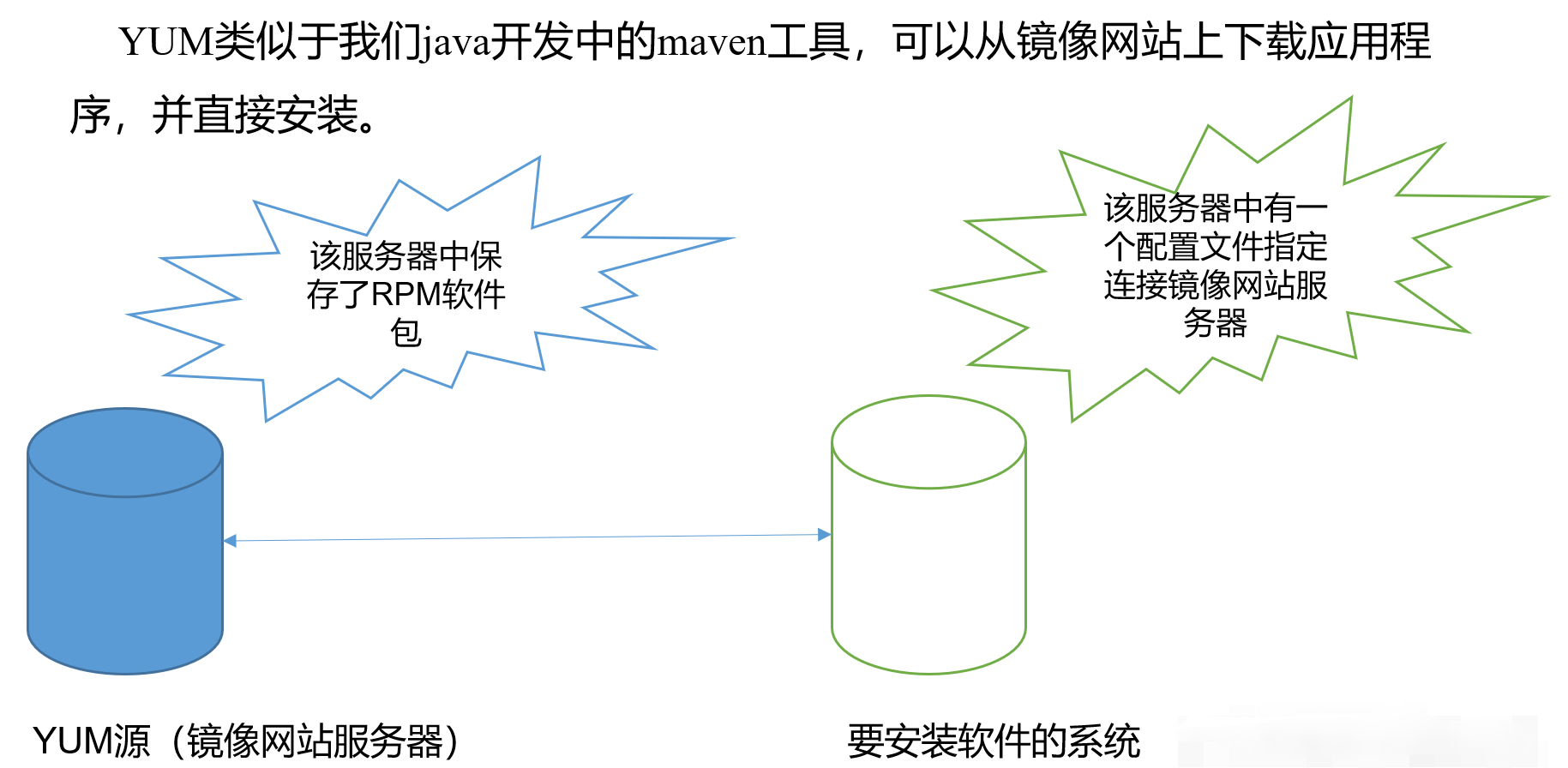 Linux安装、配置、使用操作系统JY631591678的博客-